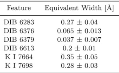 Table 1. Measured equivalent widths of the ISM and DIB fea- fea-tures observed in the spectra of SN 2014J.