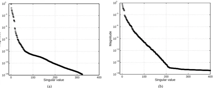 Figure 6: Singular values for (a) the TNSI and (b) FNSI methods.