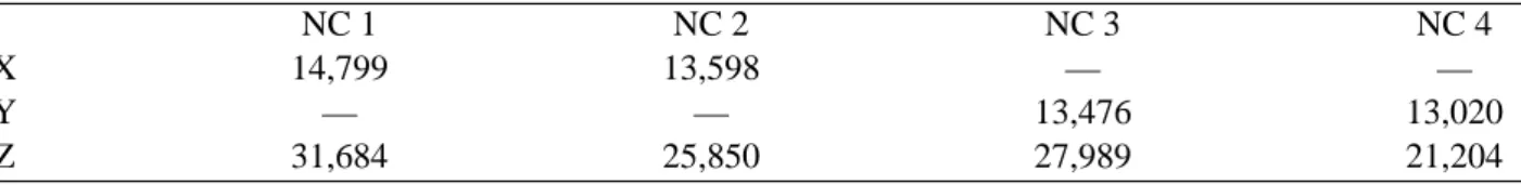 Table 2: Number of clearance exceedances. No entry means the absence of mechanical stop.