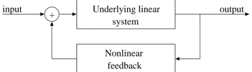 Figure 3: Feedback interpretation of nonlinear mechanical systems [11].