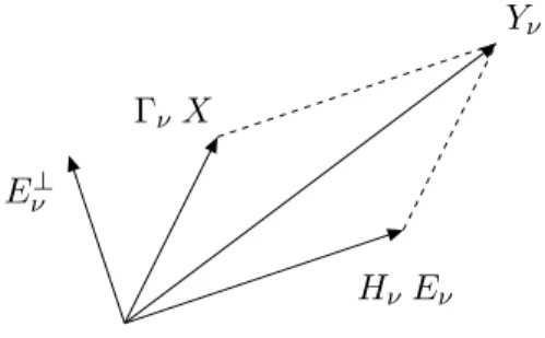 Figure 4: Geometrical interpretation of Equation (18) in a two-dimensional space.