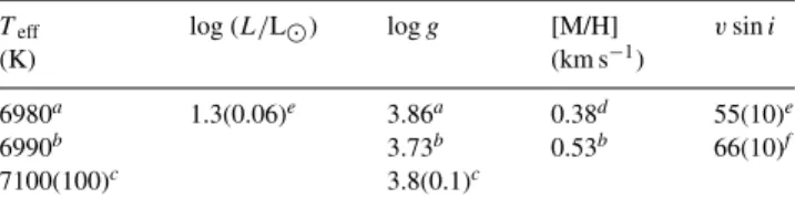 Table 1. Observed global parameters of V784 Cas.