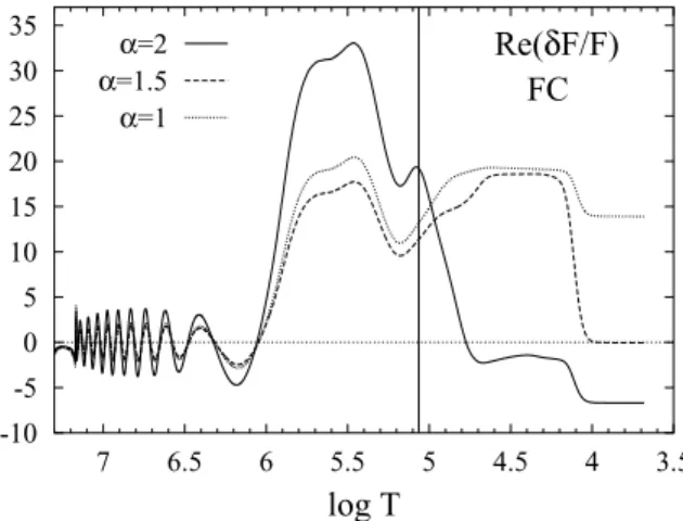 Figure 4. Same caption as Fig. 3 but with FC treatment.