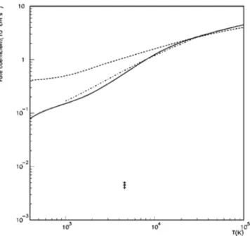 FIG. 6. Rate constant for the electron transfer to Si 4⫹ ions from He: this paper, full curve; Opradolce et al