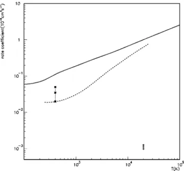 FIG. 7. Rate constant for the electron transfer to O 2⫹ ions from He: Gargaud et al. 关 25 兴 共 full curve 兲 , and Butler et al