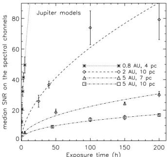 Table 6. Values of SNR r derived from Eq. (7).