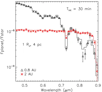 Figure 14 is similar to Fig. 11 but for the Neptune analogs and is used to derive the integration times mentioned below