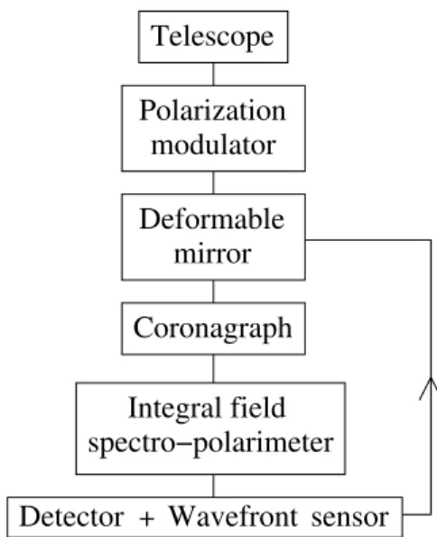 Fig. 1. SPICES conceptual baseline.