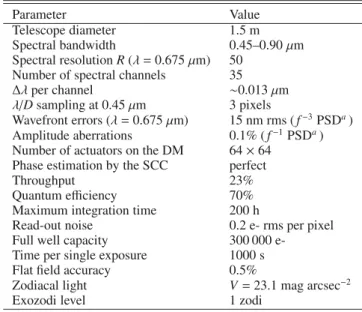 Table 1. Assumptions used for the instrument simulations.