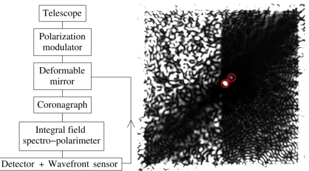 Figure 1. Left: SPICES conceptual baseline. Right: Central part of a simulated image obtained with the SPICES instrument without detection noise except the speckle noise