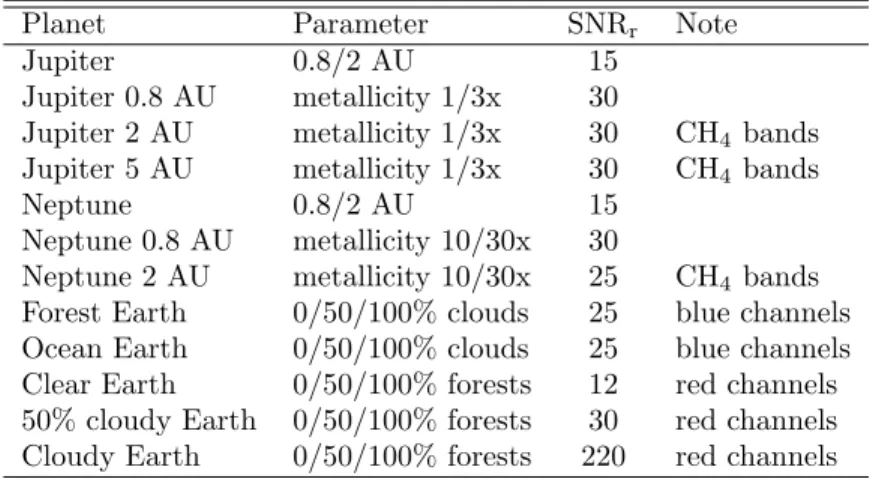 Table 1. Values of SNR r derived from Eq. (5).