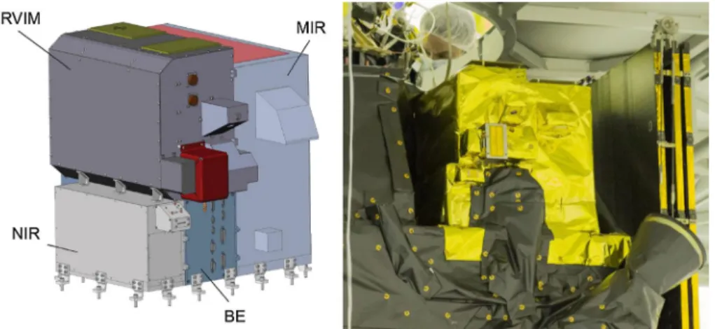 Fig. 5 (a) The concept design of ACS showing its four blocks: The NIR channel, MIR channel, the TIRVIM channel and the electronic block