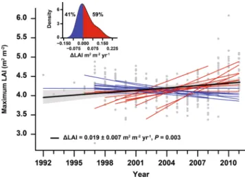 Figure 3.  Temporal evolution and trends in N and S deposition, mean annual temperature (MAT), SPEI for  the 23 forest sites (1995–2011)