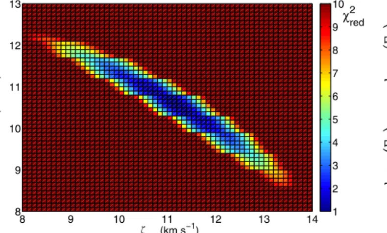 Fig. 7. Abundances derived from the Fe i and Fe ii lines for HD 49429 and HD 50890 as a function of the LEP