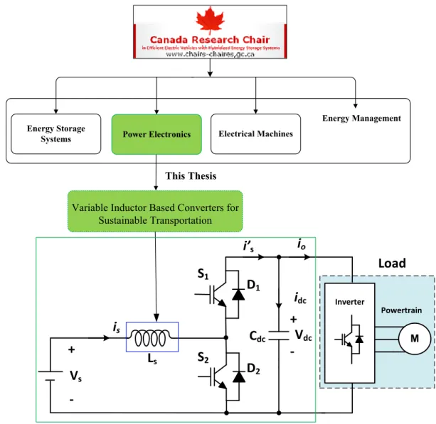Figure 1.2: Context and position of the thesis at e-TESC lab 