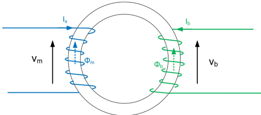 Figure 1.5: Simple VI configuration with one main and one auxiliary windings 