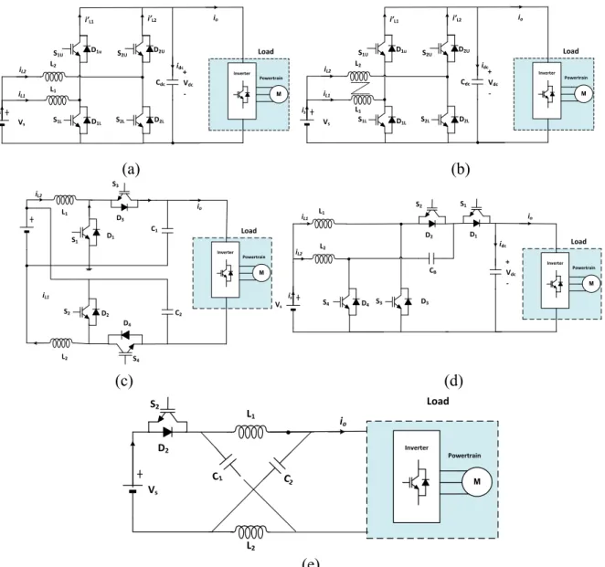 Figure 2.3 Interleaved Converters and Z-source Converter (a) Two-phase interleaved (b) Coupled  inductor two-phase interleaved (c) Floating Interleaved (d) Interleaved converter with charge 