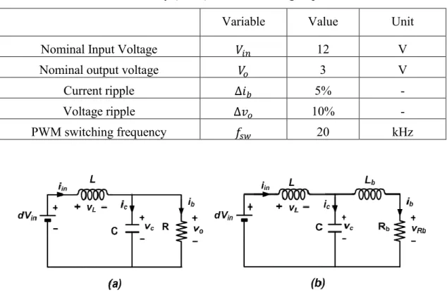 Table 3.3: Auxiliary (Buck) Converter Design Specifications  