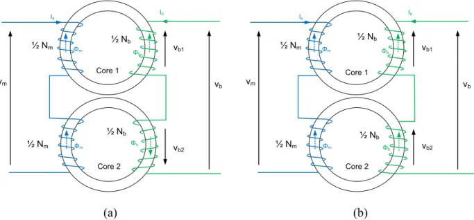 Figure 4.2: Two variable inductor configurations considered in this study (a) auxiliary winding  voltage cancelling (b) auxiliary winding voltage adding 