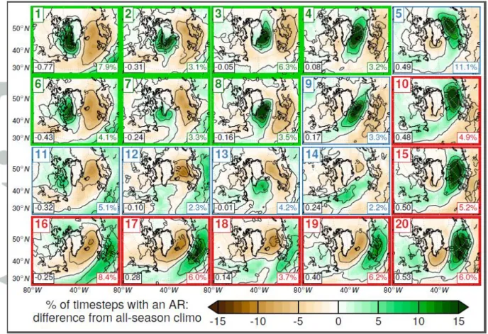 Figure 2. All-season AR frequency anomalies mapped across each SOM node. Anomalies  are calculated as the percentage of 6-hourly reanalysis timesteps with an AR present on days  classified into the given SOM node, minus the climatological percentage