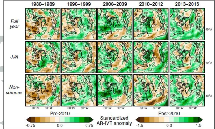Figure 4. Standardized AR-IVT anomalies during full year, JJA, and non-summer months for  decadal and other time periods: 1980–89, 1990–99, 2000–09, 2010–12, and 2013–16