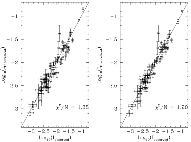 Fig. 6.— Comparison between observed and predicted normalized line strengths for two different objects.