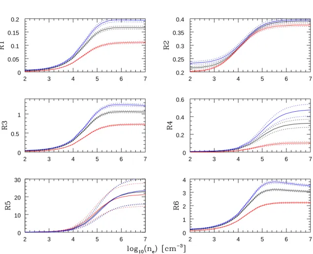 Fig. 7.— IR density diagnostic line ratios. Line-ratio errors resulting from the atomic data are indicated by the dotted lines