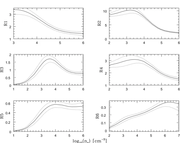 Fig. 10.— Optical density diagnostic line ratios at 10 000 K. Line-ratio errors re- re-sulting from the atomic data are indicated by the dotted lines