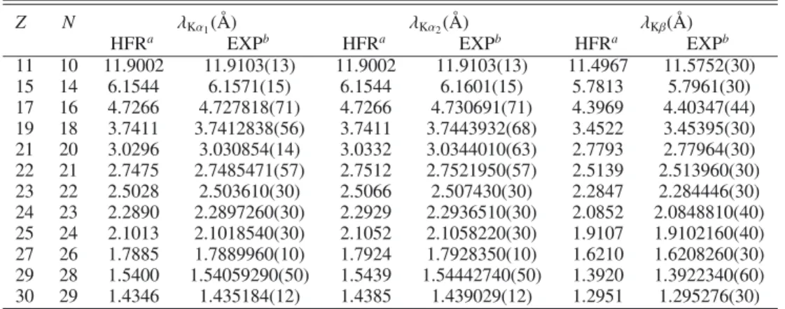 Table 3. Comparison between HFR and experimental UTA wavelengths in singly-ionized ions.