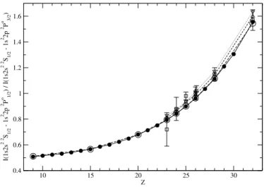 Fig. 4. Transition probability ratio with respect to HFR as function of HFR transition probability for strong K lines (A > 10 13 s − 1 ) in Ti xvii