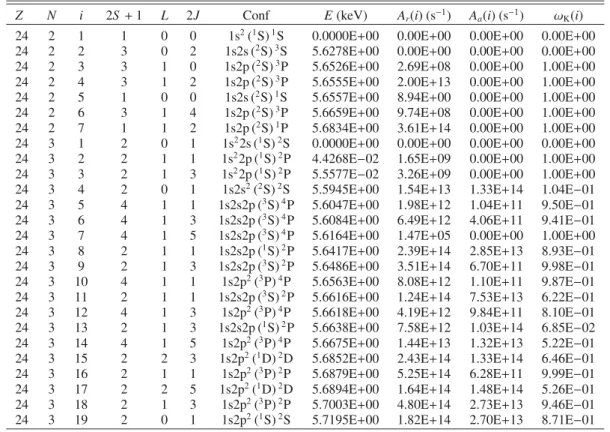 Table 9. Valence and K-vacancy levels in chromium (Z = 24) ions with electron number 2 ≤ N ≤ 3.