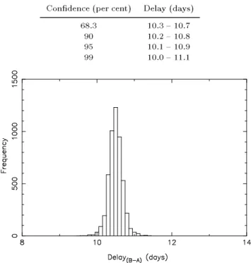 Table 2. Allowed ranges in the combined delay for dierent con- con-dence levels - simultaneous method.