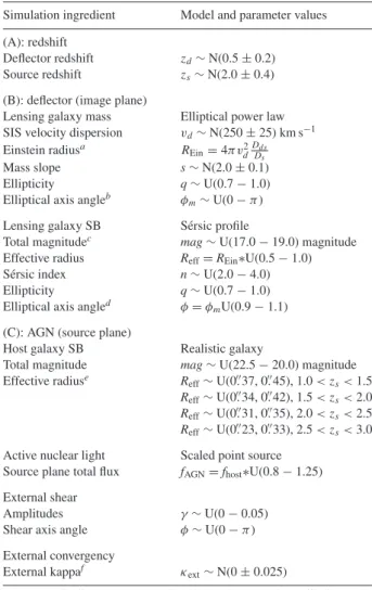 Table 1. Parameter distributions.