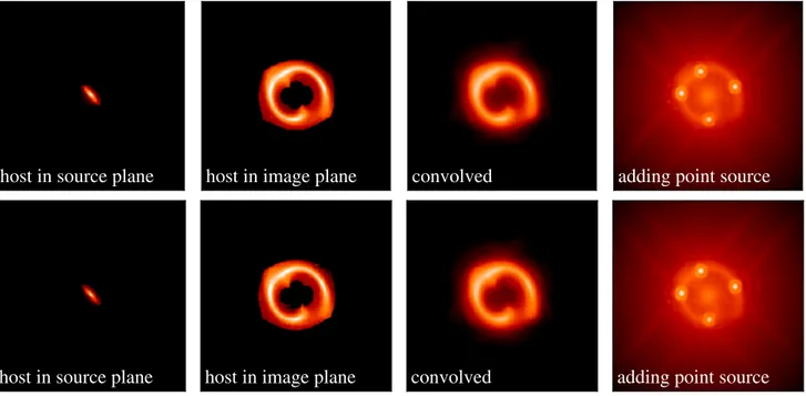 Figure 3. Illustration of the generation of a mock lensed AGN image, using LENSTRONOMY (top) and PYLENS (bottom)