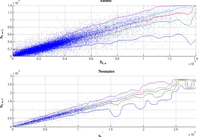 Figure 4:  Hourly variation of SI for adults (top) and the SPRINT data and sub-1kg neonates  (bottom) from [105]