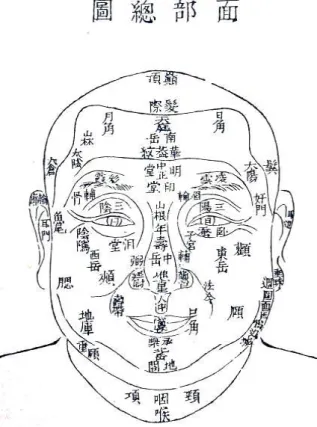Figure 22. Le visage. In : Ding Gao, Secrets du portait. 