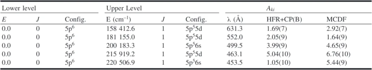 Table 1 shows a comparison between the theoretical life- life-time values obtained with the HFR+CP(A) model and the experimental beam-foil results described in the next section.