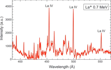 Fig. 1. Sample spectrum of a foil-excited La ion beam near the foil (where the lines of interest are most prominent), with prominent La IV lines marked.