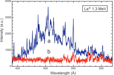 Fig. 3. Section of the beam-foil spectra of a 1.3 MeV La ion beam at two distances from the foil