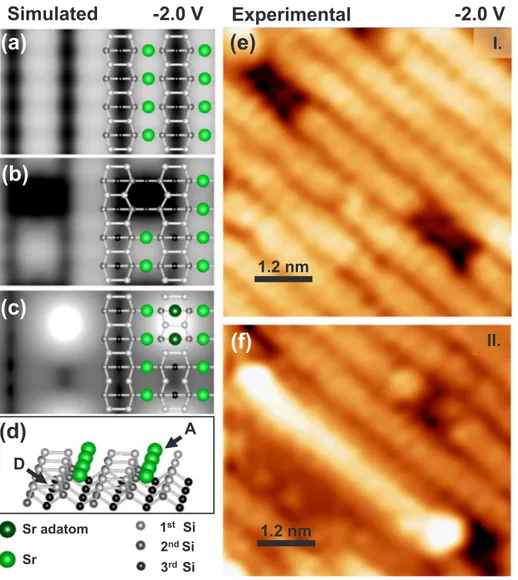 Fig. 4. Simulated STM images of the 1 × 2 Sr/Si(0 0 1): (a) the ideal structure, (b) with two Sr vacancies, and (c) with two Sr adatoms