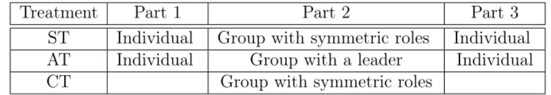 Table 6: Summary of the experimental design