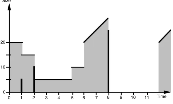Figure 5.1 illustrates this mechanism, with , = 4 and - = 20 2 .