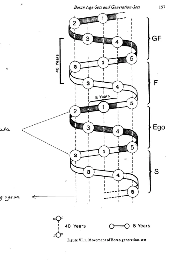 Figure VI. I. Movement of Boran generation-sets 