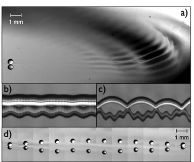 Figure 12. (a) Still image of a droplet of 0.5 mm diameter bouncing on a surface oscillating at 188 Hz, the frequency of the rim