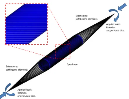 Figure 1. Overview of the FE model employed in the simulation of short column specimens 