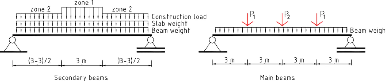 Table 2: Remark values of beam’s calculation in the construction phase  Parameters 