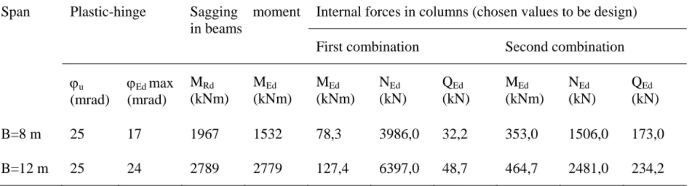 Table 6: Remarks results of frame analysis  