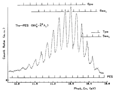 Fig. 2. Threshold-photoelectron spectrum of NH 3  in the 10-12 eV photon-energy range