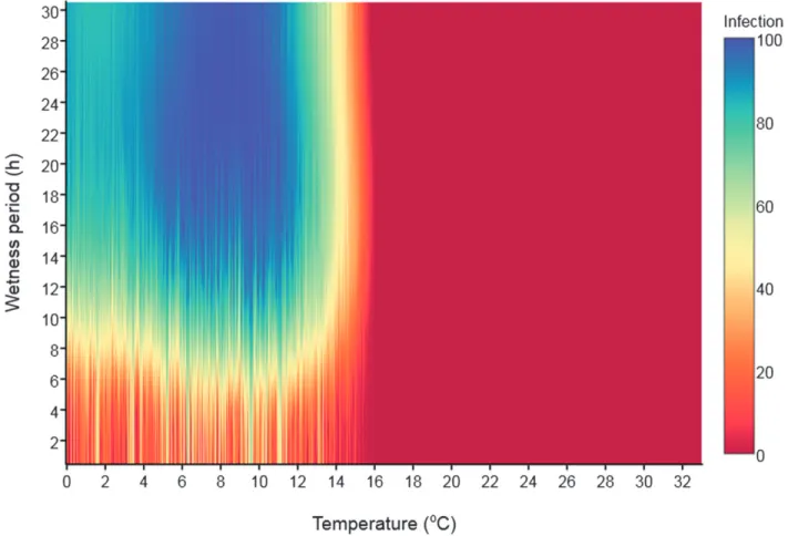 Fig. 5. Frequency of different classes of rainfall, relative humidity, and air temperature, as presented in Table 2, and the observed wheat stripe rust severity on the three upper leaves L1-L3 (L1 being the flag leaf) during the 1999 to 2001 period at the 