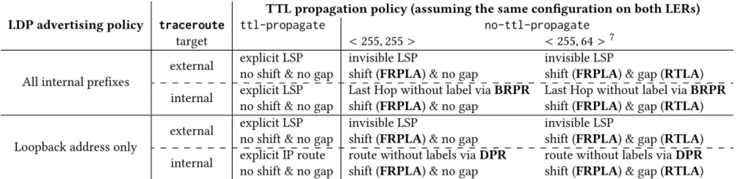 Figure 3: Return Tunnel Length Analysis (RTLA). I and E are respectively the Ingress and the Egress LERs of the return LSP